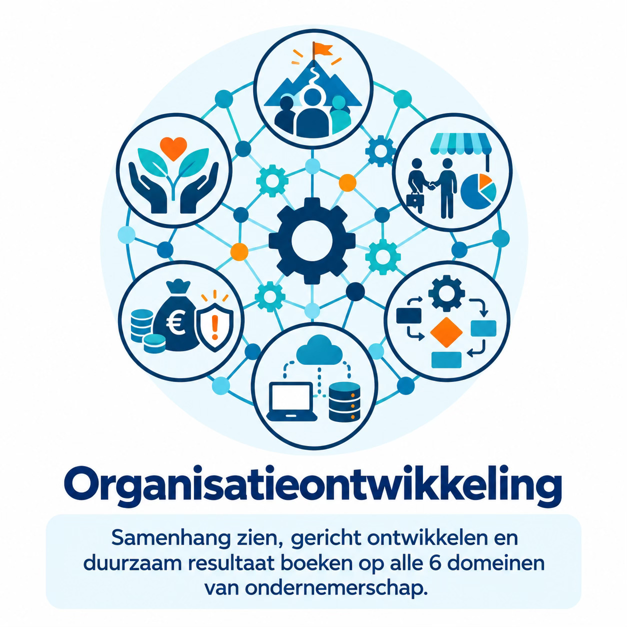 Eigen P2R-illustratie: Organisatieontwikkeling / Resultancy